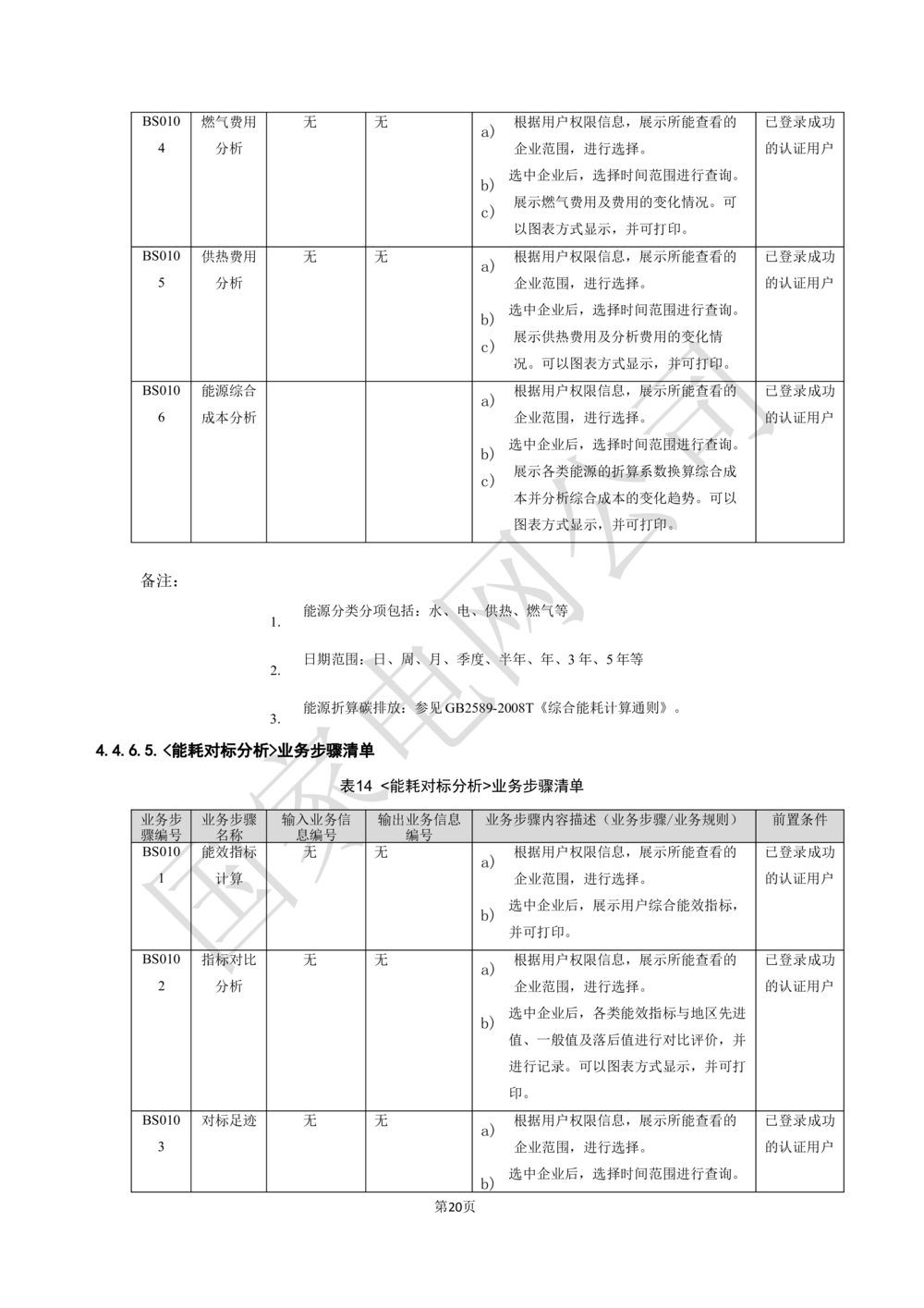 XX电网公司基于大数据平台的客户侧能量管理及信息增值服务业务需求规格说明书_436套软件开发需求文档_VD516-软件开发需求文档_10各类系统软件开发需求