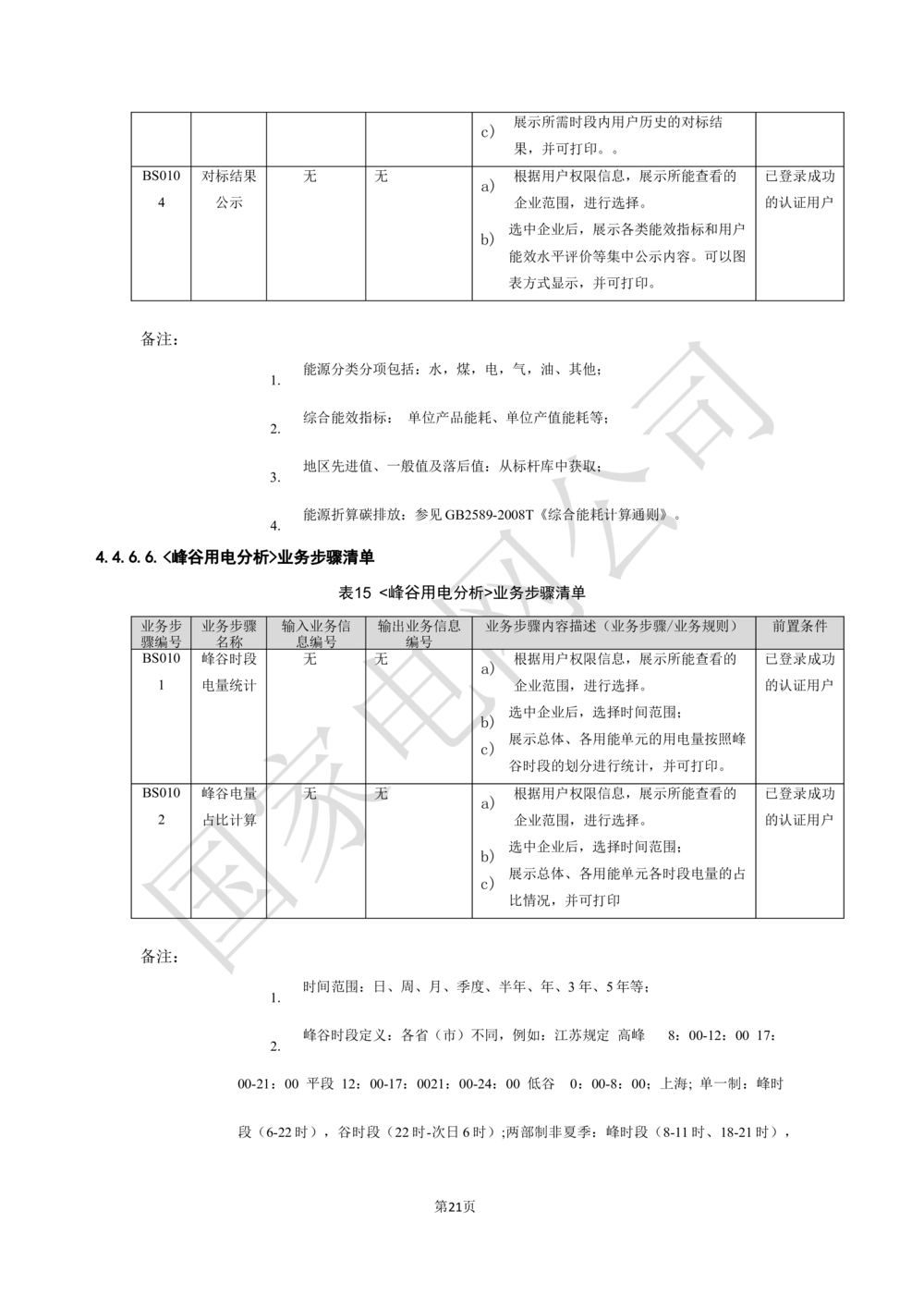 XX电网公司基于大数据平台的客户侧能量管理及信息增值服务业务需求规格说明书_436套软件开发需求文档_VD516-软件开发需求文档_10各类系统软件开发需求