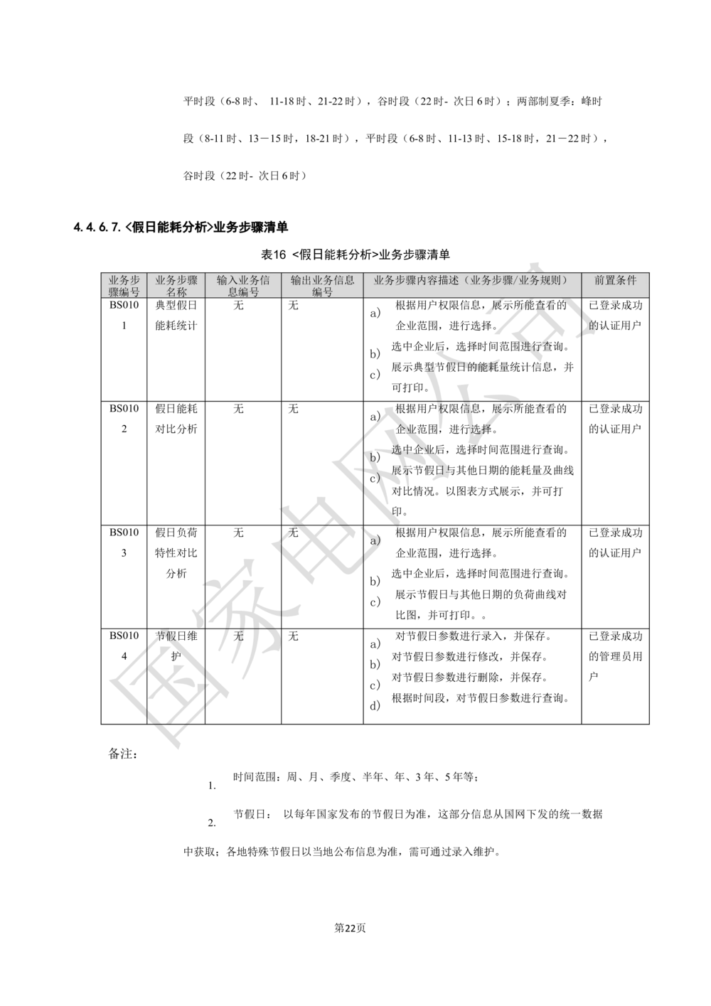 XX电网公司基于大数据平台的客户侧能量管理及信息增值服务业务需求规格说明书_436套软件开发需求文档_VD516-软件开发需求文档_10各类系统软件开发需求