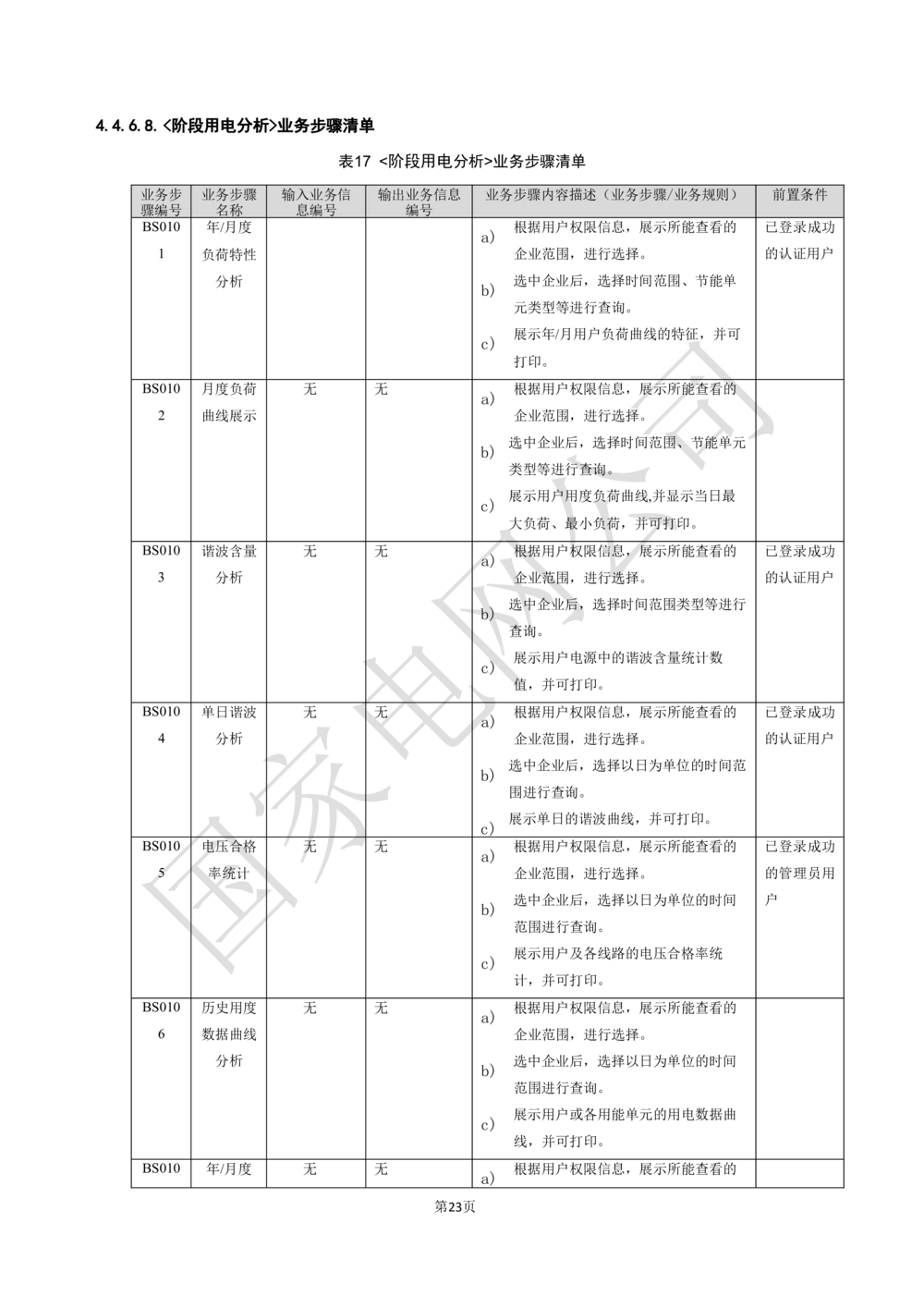 XX电网公司基于大数据平台的客户侧能量管理及信息增值服务业务需求规格说明书_436套软件开发需求文档_VD516-软件开发需求文档_10各类系统软件开发需求