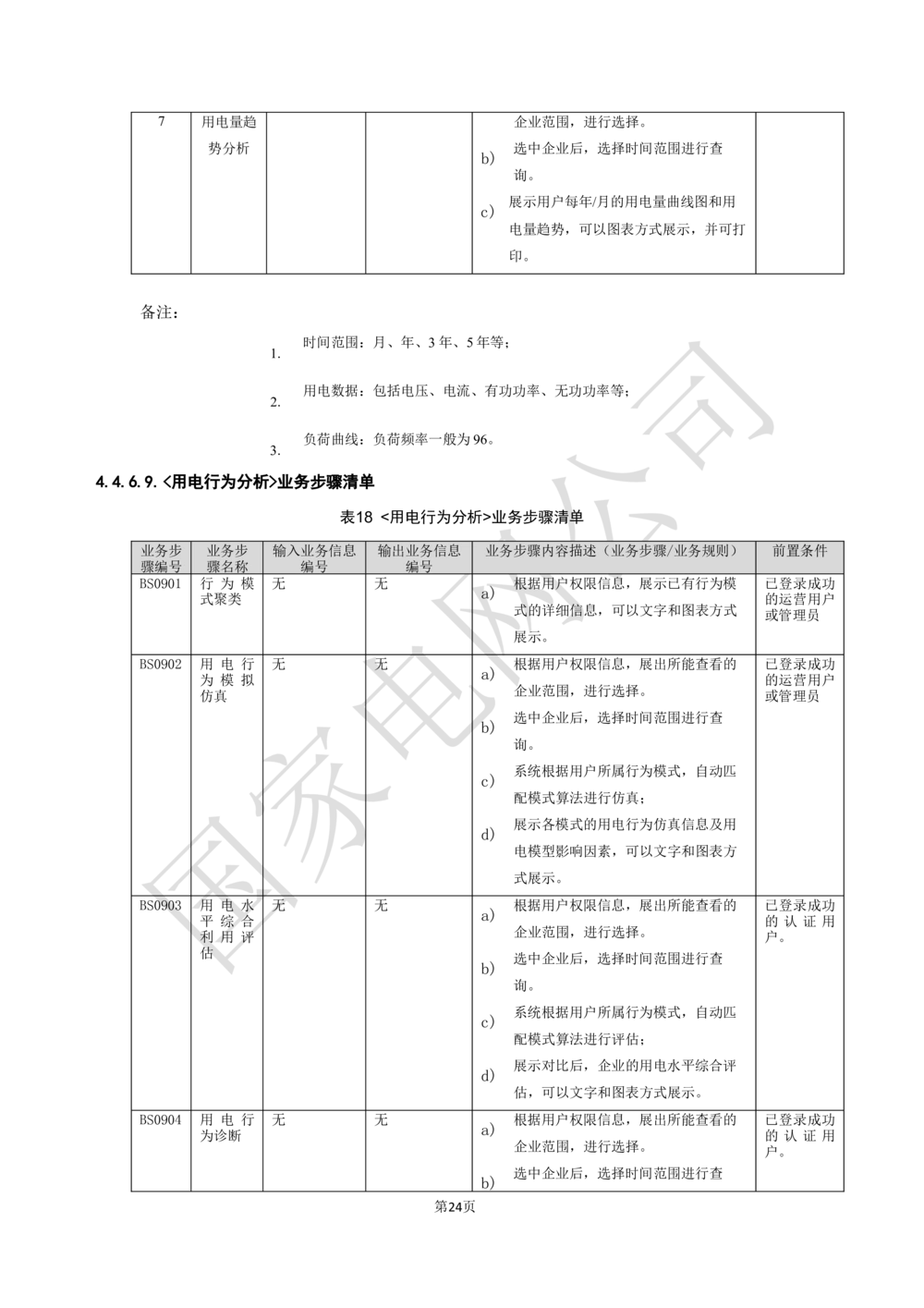 XX电网公司基于大数据平台的客户侧能量管理及信息增值服务业务需求规格说明书_436套软件开发需求文档_VD516-软件开发需求文档_10各类系统软件开发需求