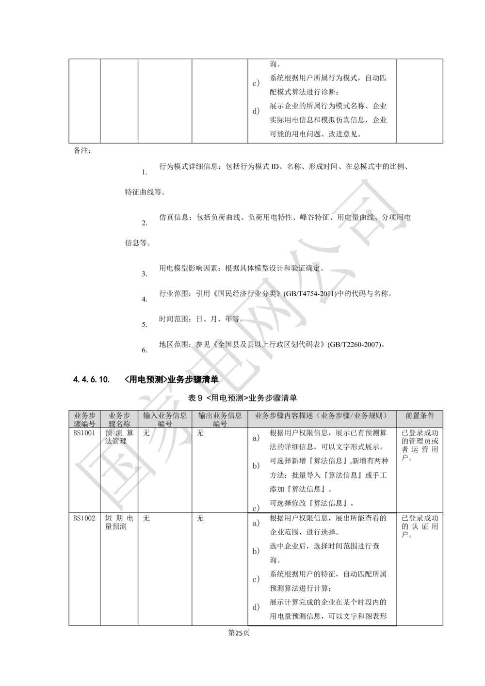 XX电网公司基于大数据平台的客户侧能量管理及信息增值服务业务需求规格说明书_436套软件开发需求文档_VD516-软件开发需求文档_10各类系统软件开发需求