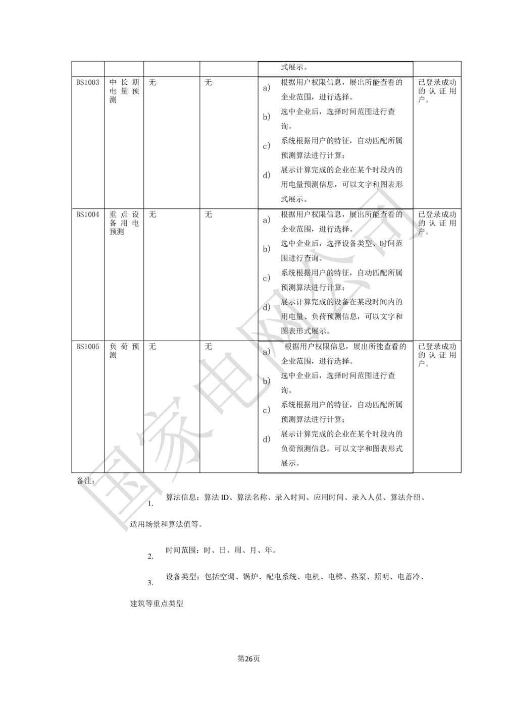 XX电网公司基于大数据平台的客户侧能量管理及信息增值服务业务需求规格说明书_436套软件开发需求文档_VD516-软件开发需求文档_10各类系统软件开发需求