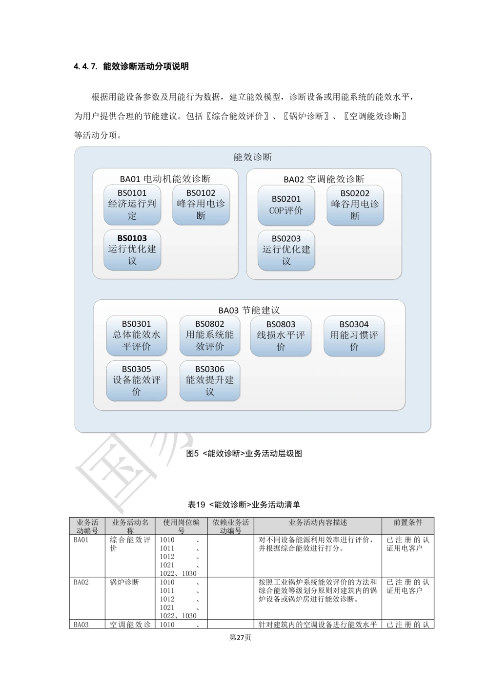 XX电网公司基于大数据平台的客户侧能量管理及信息增值服务业务需求规格说明书_436套软件开发需求文档_VD516-软件开发需求文档_10各类系统软件开发需求