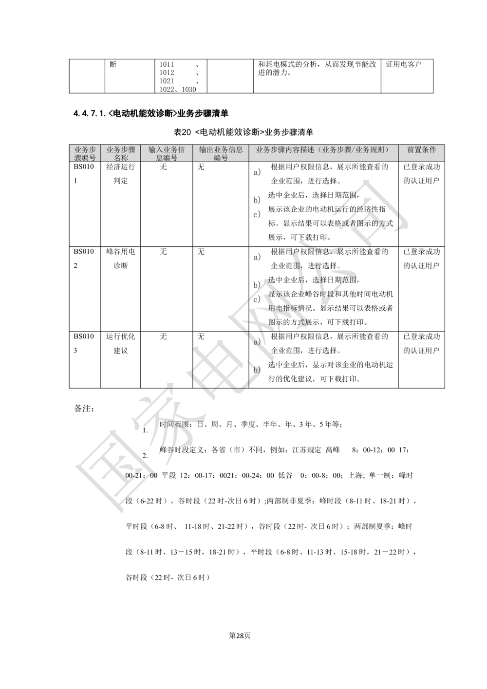 XX电网公司基于大数据平台的客户侧能量管理及信息增值服务业务需求规格说明书_436套软件开发需求文档_VD516-软件开发需求文档_10各类系统软件开发需求