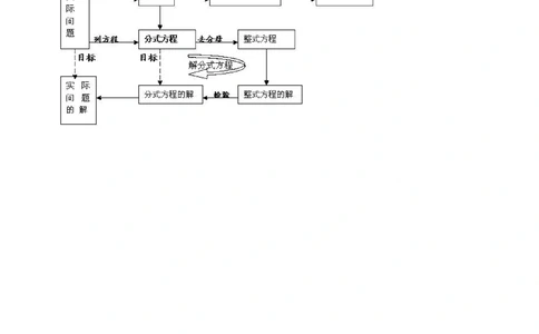 中考总复习：分式与二次根式---知识讲解（提高）_中考全科复习资料_北京四中绝密资料02中考数学总复习_06总复习：分式与二次根式（提高）