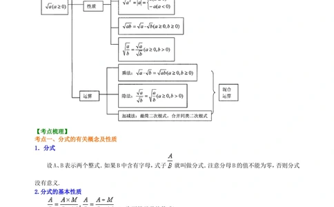 中考总复习：分式与二次根式---知识讲解（提高）_中考全科复习资料_北京四中绝密资料02中考数学总复习_06总复习：分式与二次根式（提高）