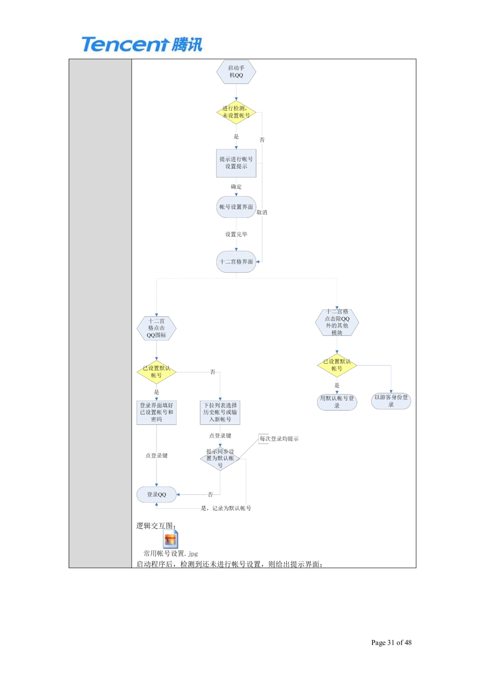 QQ产品设计需求文档_436套软件开发需求文档_VD516-软件开发需求文档_10各类系统软件开发需求_更新内容_腾讯产品需求文档（5份）