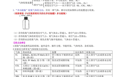中考总复习：实验室制取气体的研究及实践（提高）知识讲解_中考全科复习资料_北京四中绝密资料05中考化学总复习_40总复习：实验室制取气体的研究及实践（提高）
