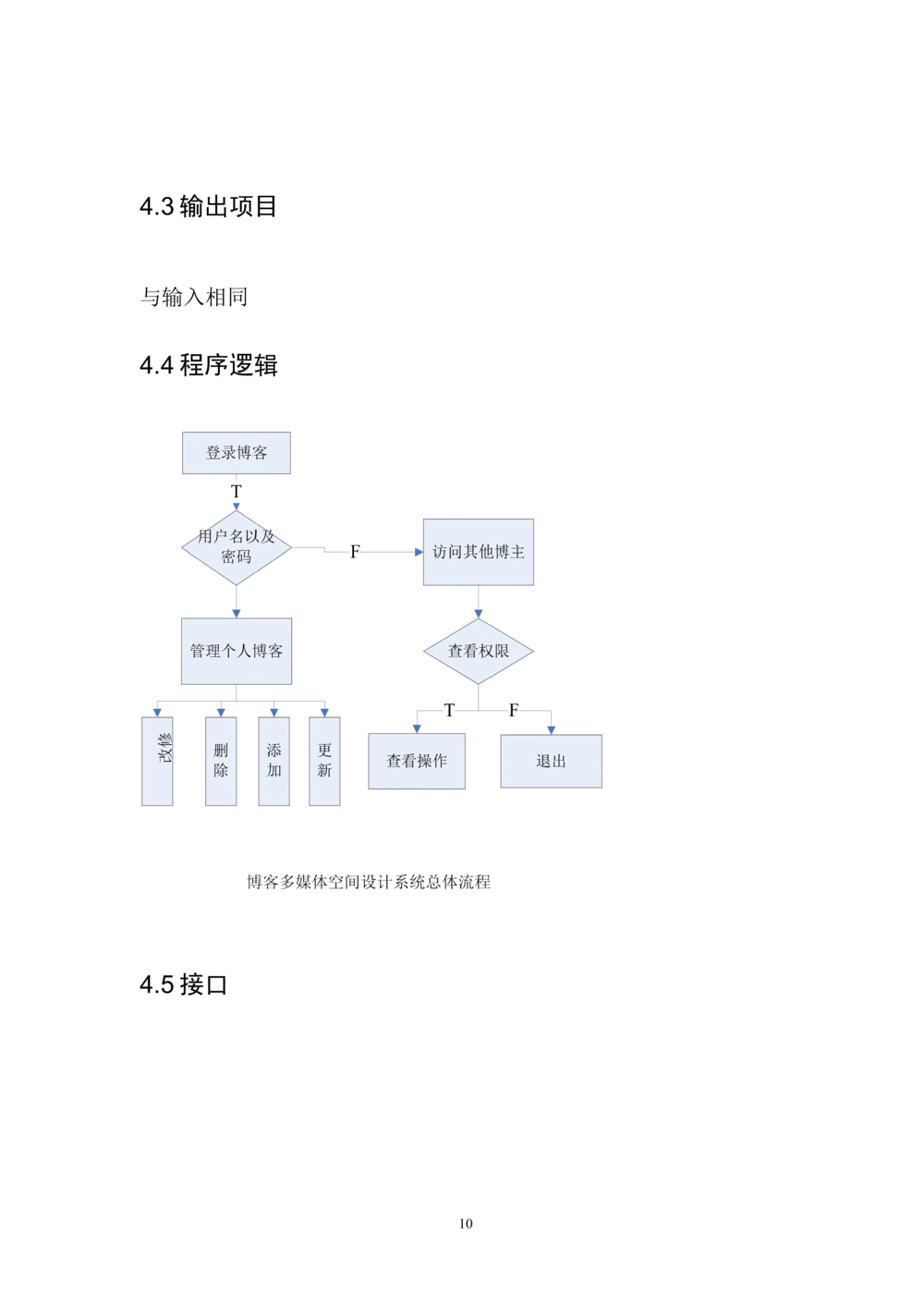 个人博客详细设计说明书_436套软件开发需求文档_VD516-软件开发需求文档_04详细设计说明书（22份）