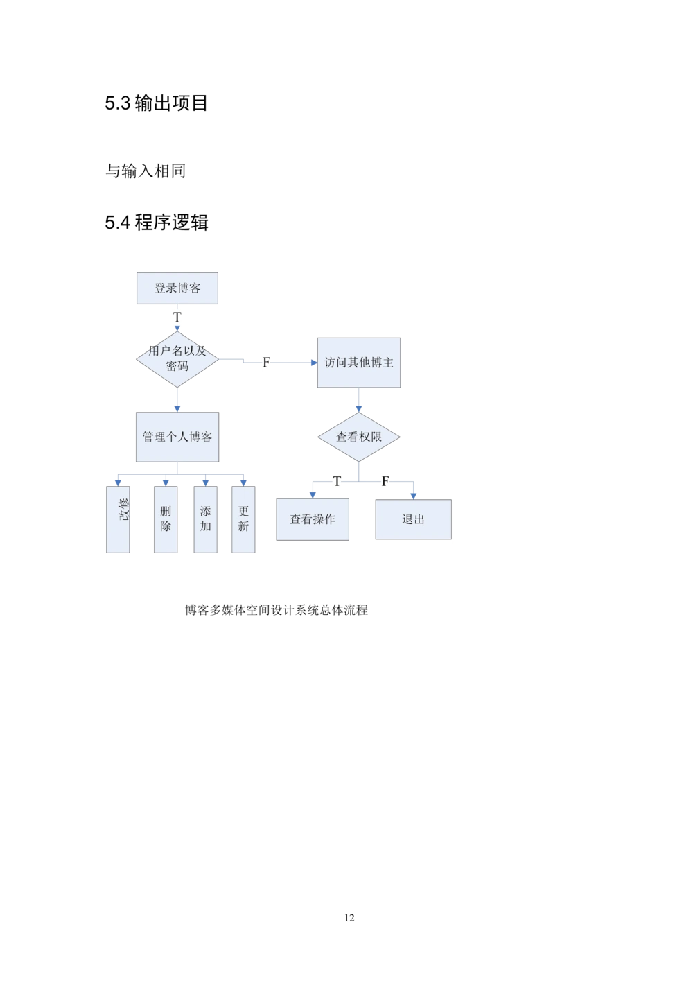 个人博客详细设计说明书_436套软件开发需求文档_VD516-软件开发需求文档_04详细设计说明书（22份）
