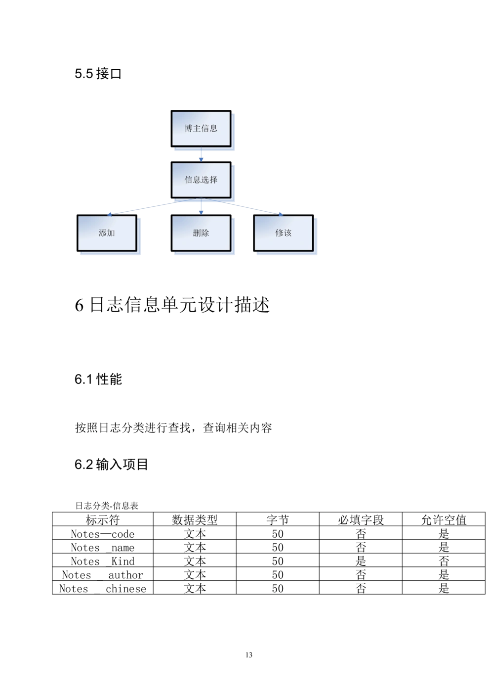 个人博客详细设计说明书_436套软件开发需求文档_VD516-软件开发需求文档_04详细设计说明书（22份）