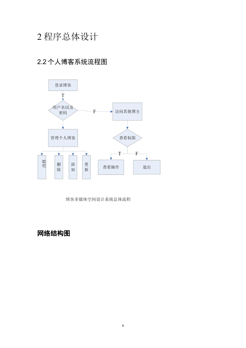 个人博客详细设计说明书_436套软件开发需求文档_VD516-软件开发需求文档_04详细设计说明书（22份）