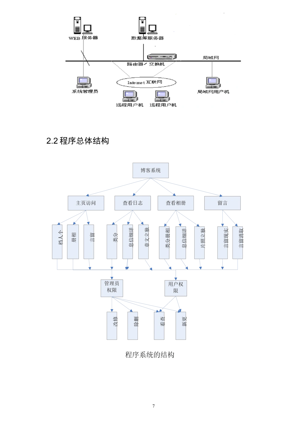 个人博客详细设计说明书_436套软件开发需求文档_VD516-软件开发需求文档_04详细设计说明书（22份）