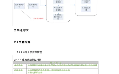 XX直医疗工伤生育保险需求规格说明书_生育待遇分册_436套软件开发需求文档_VD516-软件开发需求文档_10各类系统软件开发需求