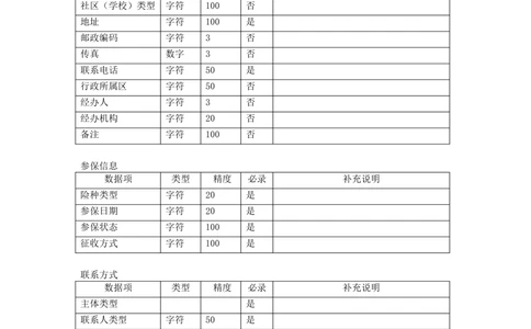XX省医保1+X需求规格说明书_居民公共分册_436套软件开发需求文档_VD516-软件开发需求文档_10各类系统软件开发需求