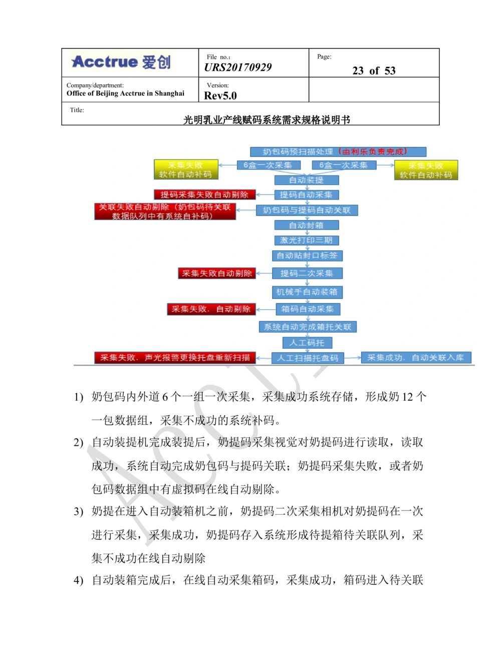 XX乳业产线赋码系统需求规格说明书（2018.01.15_436套软件开发需求文档_VD516-软件开发需求文档_10各类系统软件开发需求_更新内容