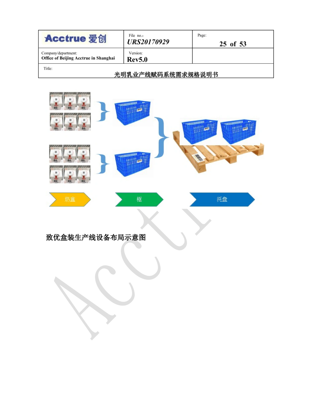 XX乳业产线赋码系统需求规格说明书（2018.01.15_436套软件开发需求文档_VD516-软件开发需求文档_10各类系统软件开发需求_更新内容