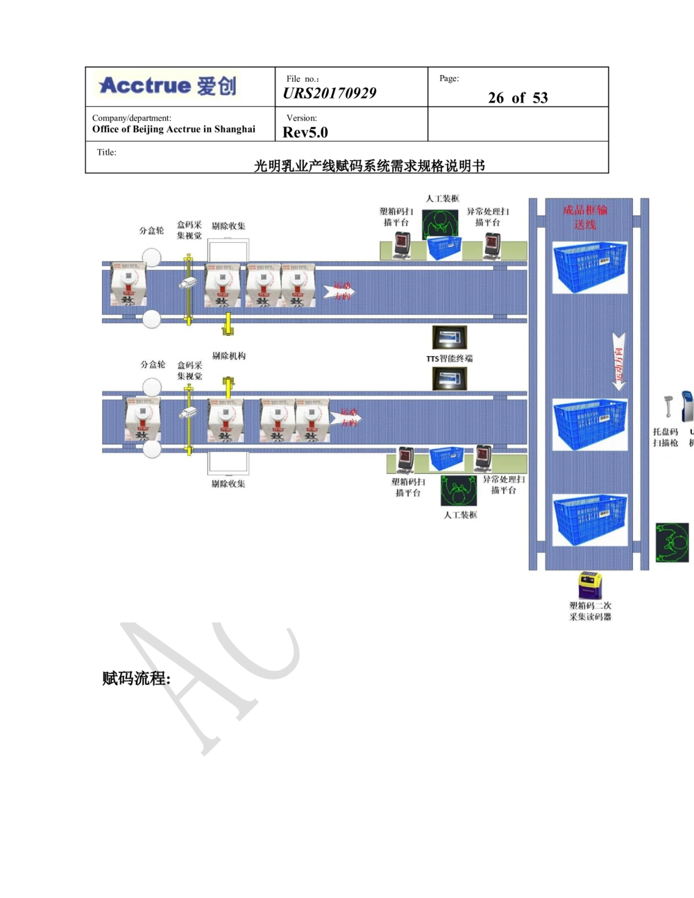 XX乳业产线赋码系统需求规格说明书（2018.01.15_436套软件开发需求文档_VD516-软件开发需求文档_10各类系统软件开发需求_更新内容