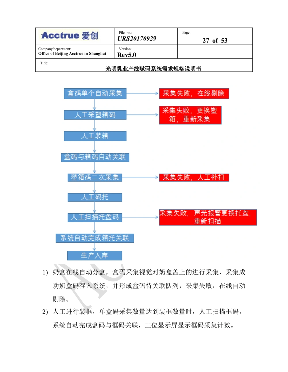XX乳业产线赋码系统需求规格说明书（2018.01.15_436套软件开发需求文档_VD516-软件开发需求文档_10各类系统软件开发需求_更新内容