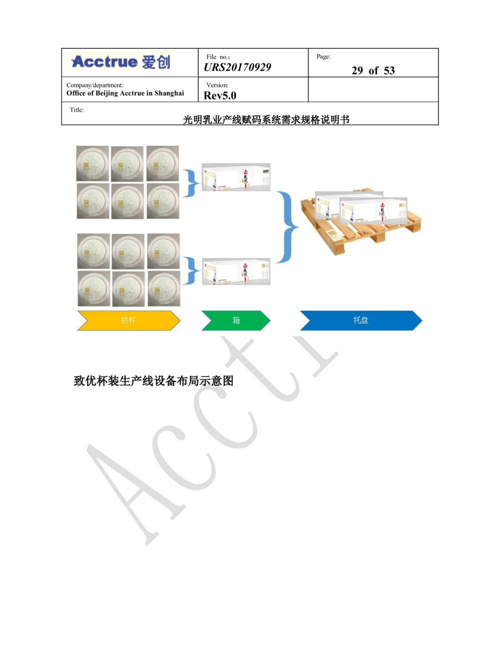 XX乳业产线赋码系统需求规格说明书（2018.01.15_436套软件开发需求文档_VD516-软件开发需求文档_10各类系统软件开发需求_更新内容