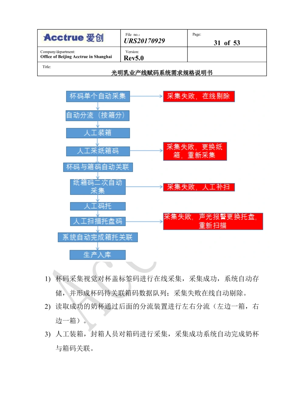 XX乳业产线赋码系统需求规格说明书（2018.01.15_436套软件开发需求文档_VD516-软件开发需求文档_10各类系统软件开发需求_更新内容