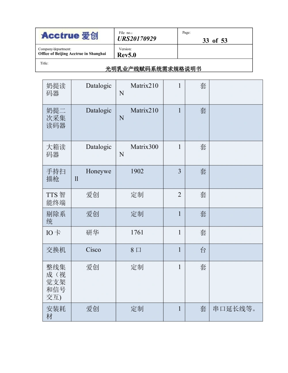 XX乳业产线赋码系统需求规格说明书（2018.01.15_436套软件开发需求文档_VD516-软件开发需求文档_10各类系统软件开发需求_更新内容