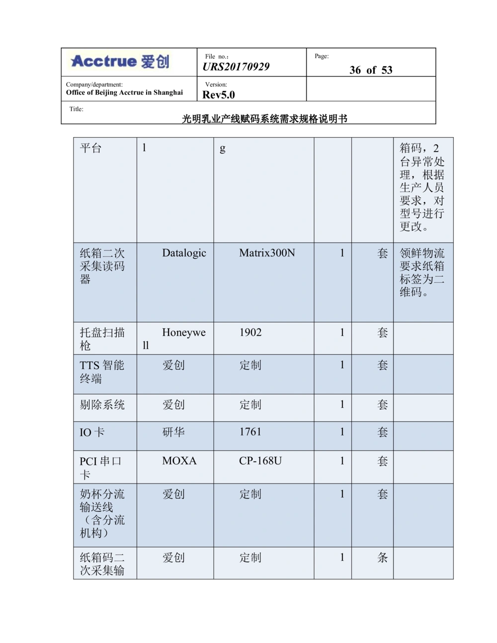 XX乳业产线赋码系统需求规格说明书（2018.01.15_436套软件开发需求文档_VD516-软件开发需求文档_10各类系统软件开发需求_更新内容