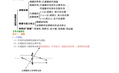 中考复习：透镜及其应用（提高）知识讲解_中考全科复习资料_北京四中绝密资料04中考物理总复习_05总复习：透镜及其应用（提高）