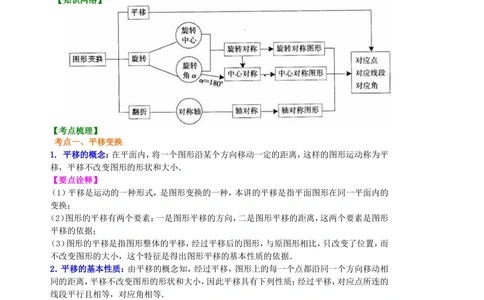 中考总复习：图形的变换--知识讲解（提高）_中考全科复习资料_北京四中绝密资料02中考数学总复习_46中考总复习：图形的变换（提高）