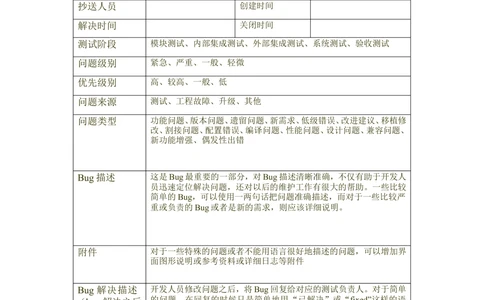 Bug报告编写模板_436套软件开发需求文档_VD516-软件开发需求文档_09BUG描述报告书（22份）