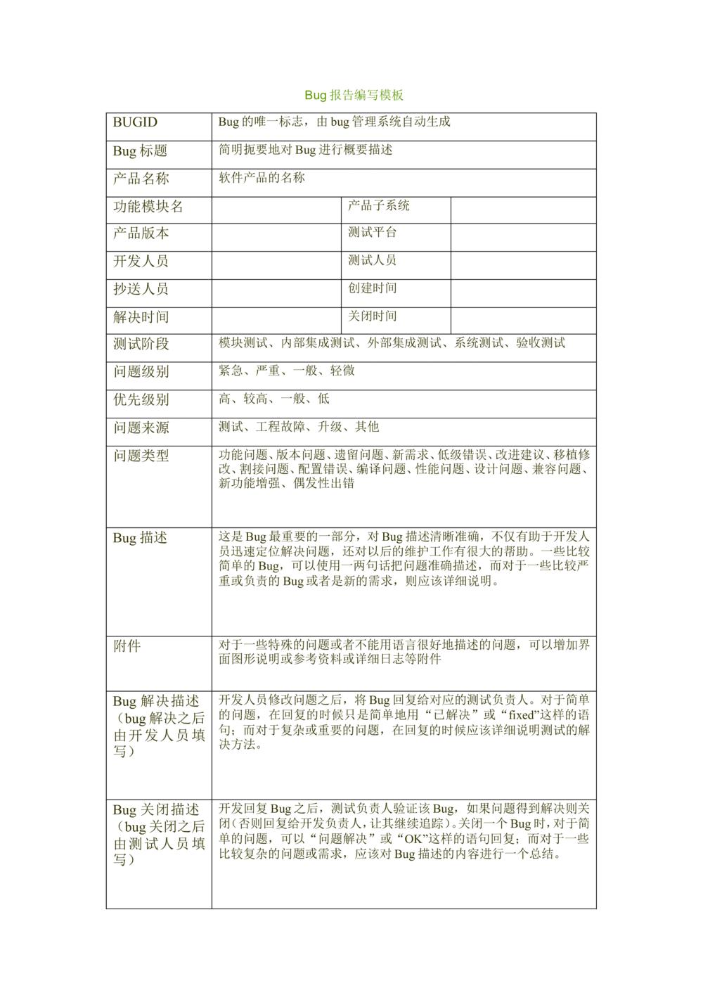 Bug报告编写模板_436套软件开发需求文档_VD516-软件开发需求文档_09BUG描述报告书（22份）