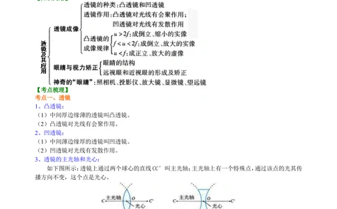 中考复习：透镜及其应用（基础）知识讲解_中考全科复习资料_北京四中绝密资料04中考物理总复习_04总复习：透镜及其应用（基础）