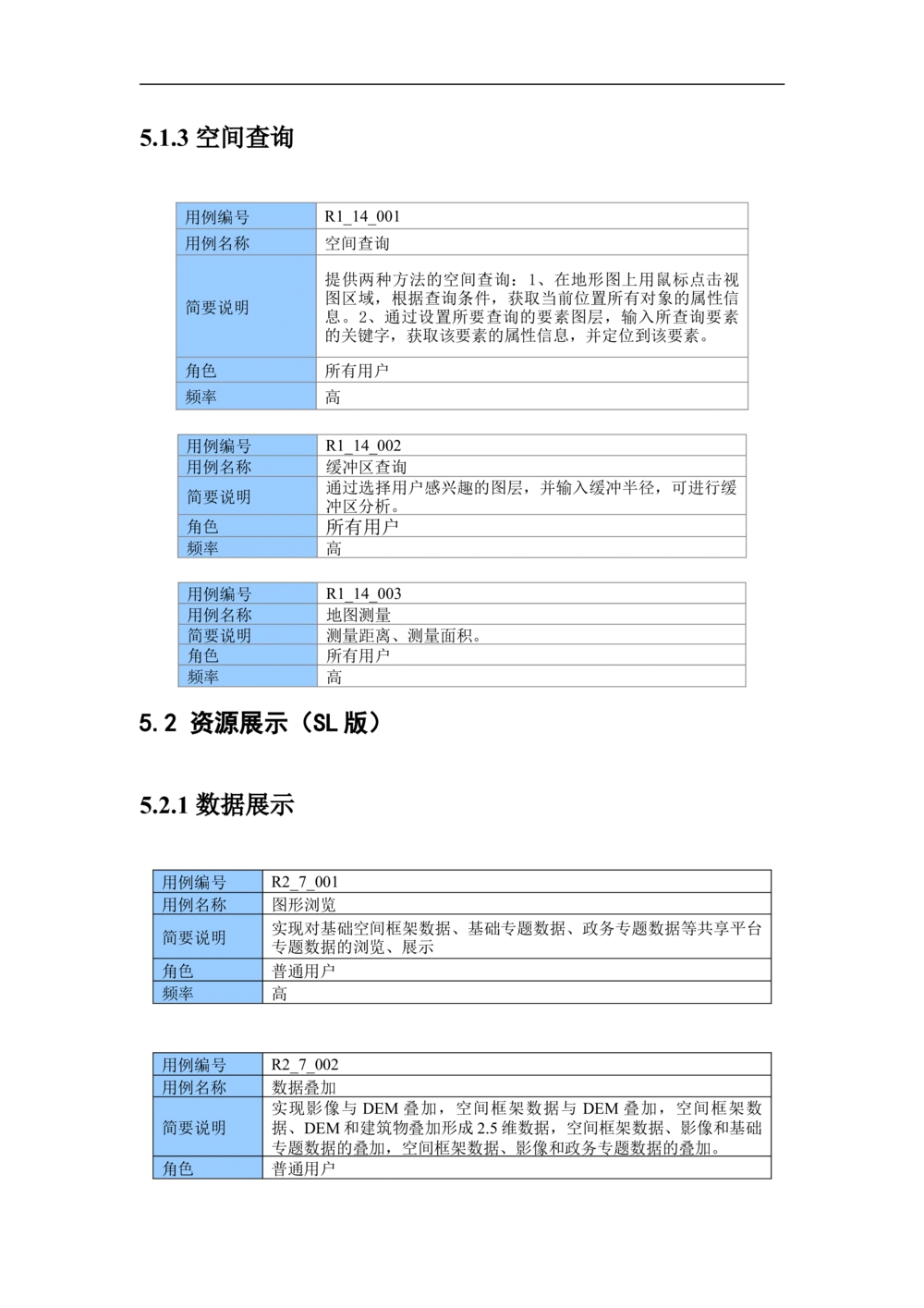 XX市地理信息共享服务平台--需求规格说明书_436套软件开发需求文档_VD516-软件开发需求文档_10各类系统软件开发需求_更新内容