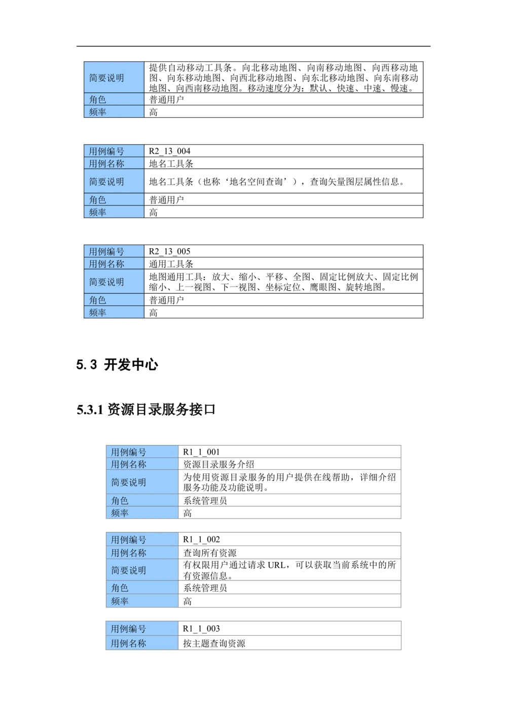 XX市地理信息共享服务平台--需求规格说明书_436套软件开发需求文档_VD516-软件开发需求文档_10各类系统软件开发需求_更新内容