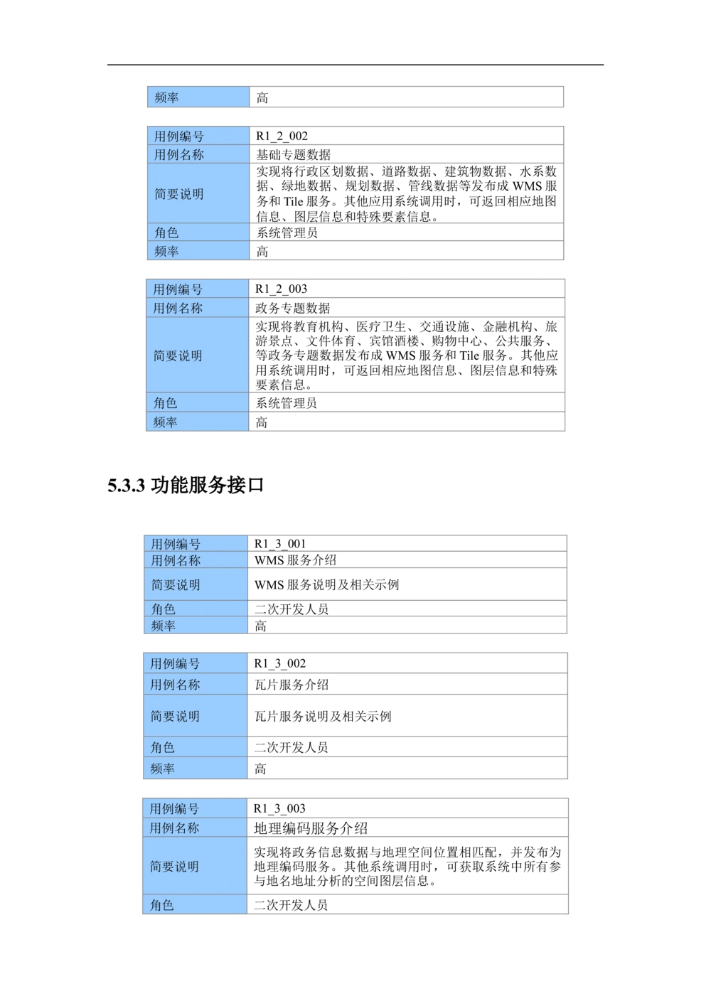 XX市地理信息共享服务平台--需求规格说明书_436套软件开发需求文档_VD516-软件开发需求文档_10各类系统软件开发需求_更新内容