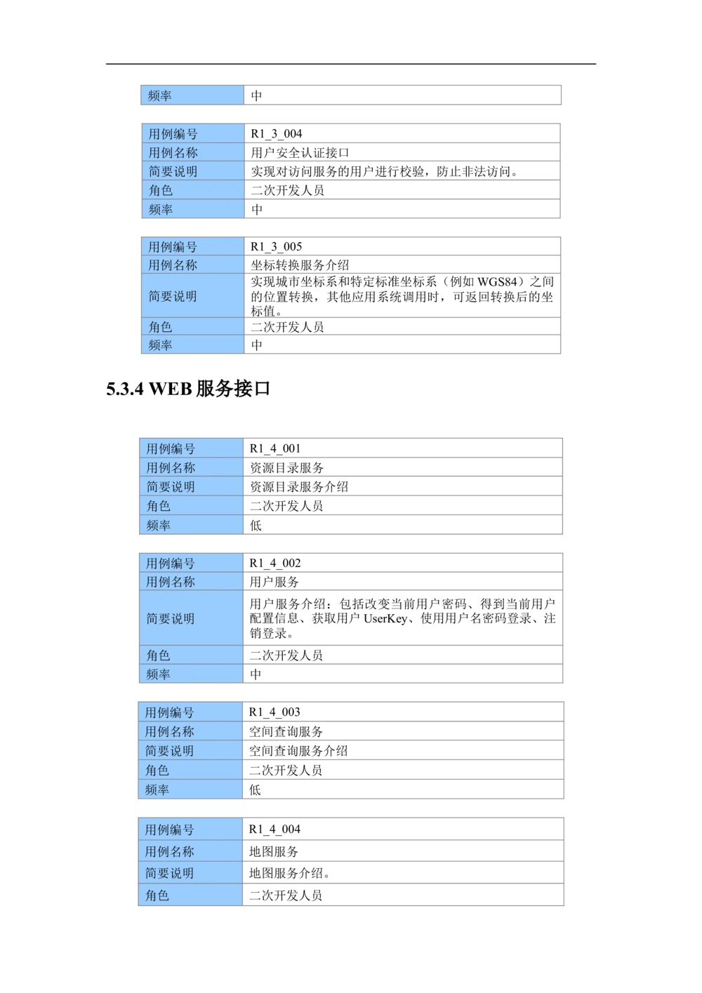 XX市地理信息共享服务平台--需求规格说明书_436套软件开发需求文档_VD516-软件开发需求文档_10各类系统软件开发需求_更新内容