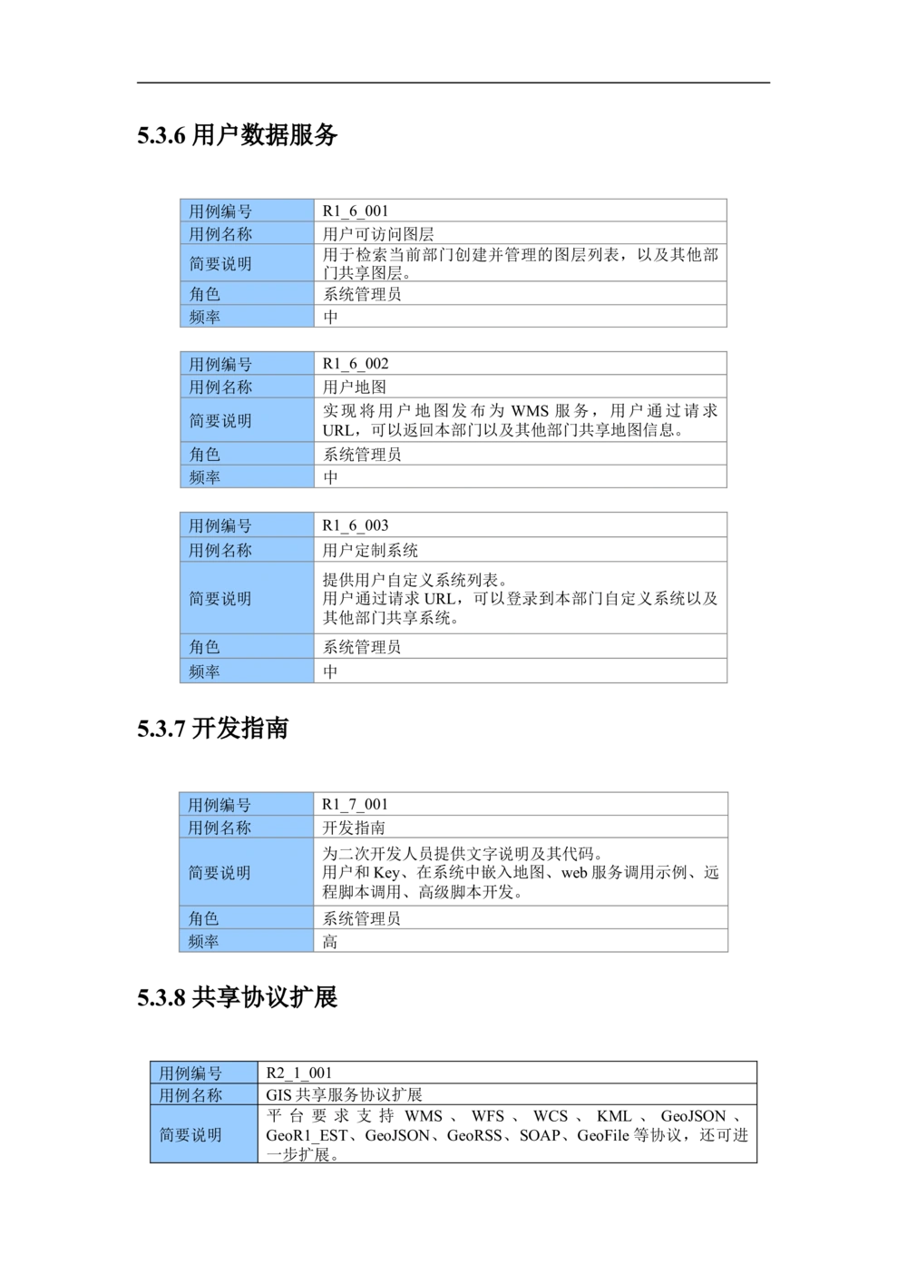 XX市地理信息共享服务平台--需求规格说明书_436套软件开发需求文档_VD516-软件开发需求文档_10各类系统软件开发需求_更新内容