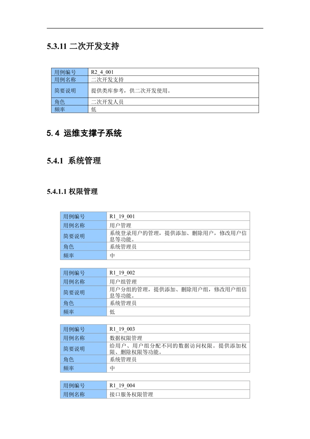 XX市地理信息共享服务平台--需求规格说明书_436套软件开发需求文档_VD516-软件开发需求文档_10各类系统软件开发需求_更新内容