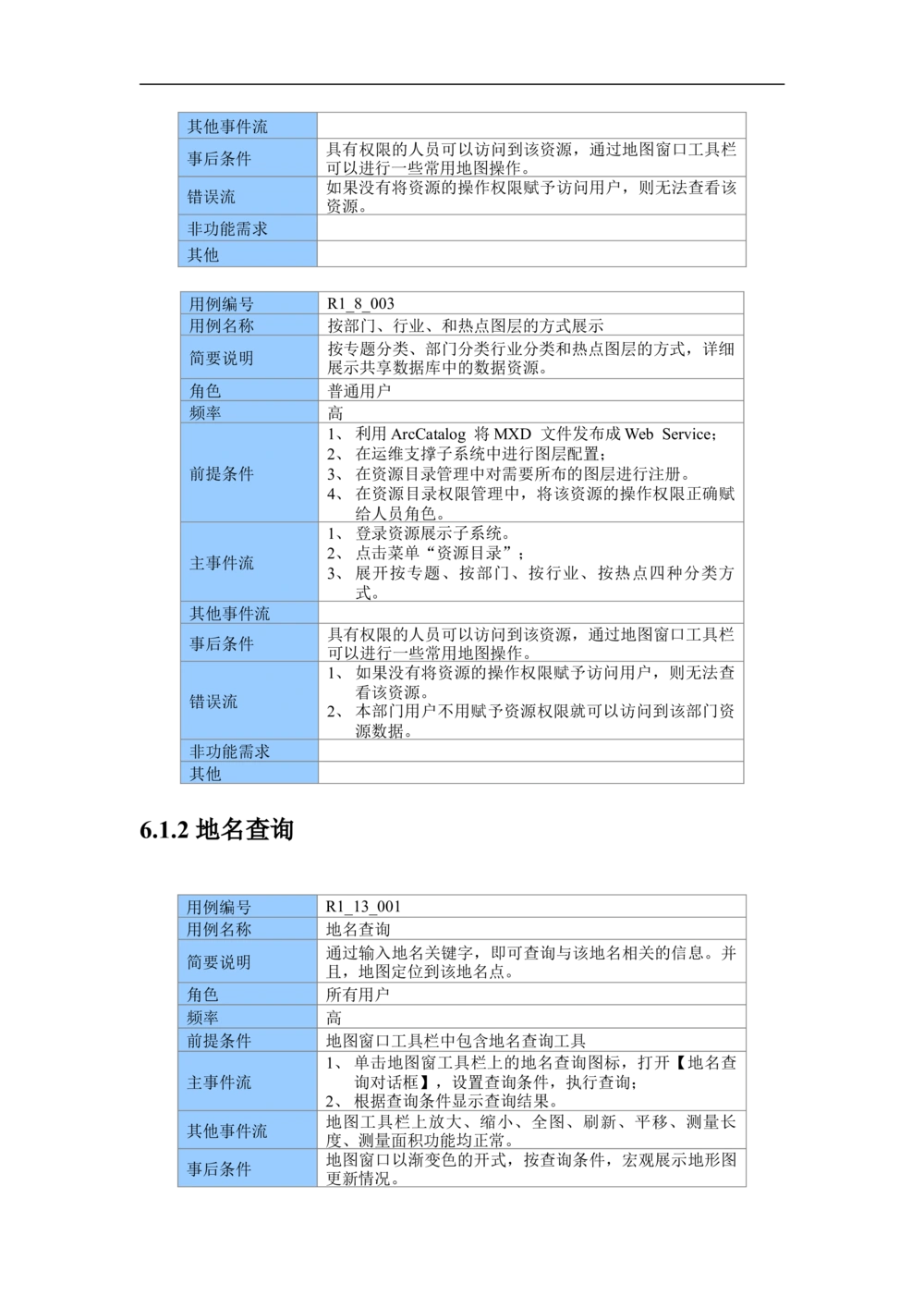 XX市地理信息共享服务平台--需求规格说明书_436套软件开发需求文档_VD516-软件开发需求文档_10各类系统软件开发需求_更新内容