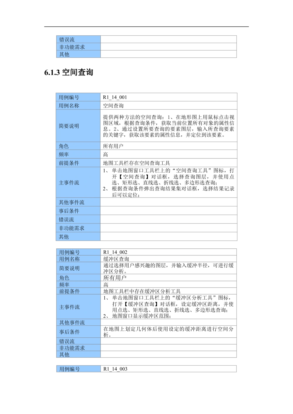 XX市地理信息共享服务平台--需求规格说明书_436套软件开发需求文档_VD516-软件开发需求文档_10各类系统软件开发需求_更新内容
