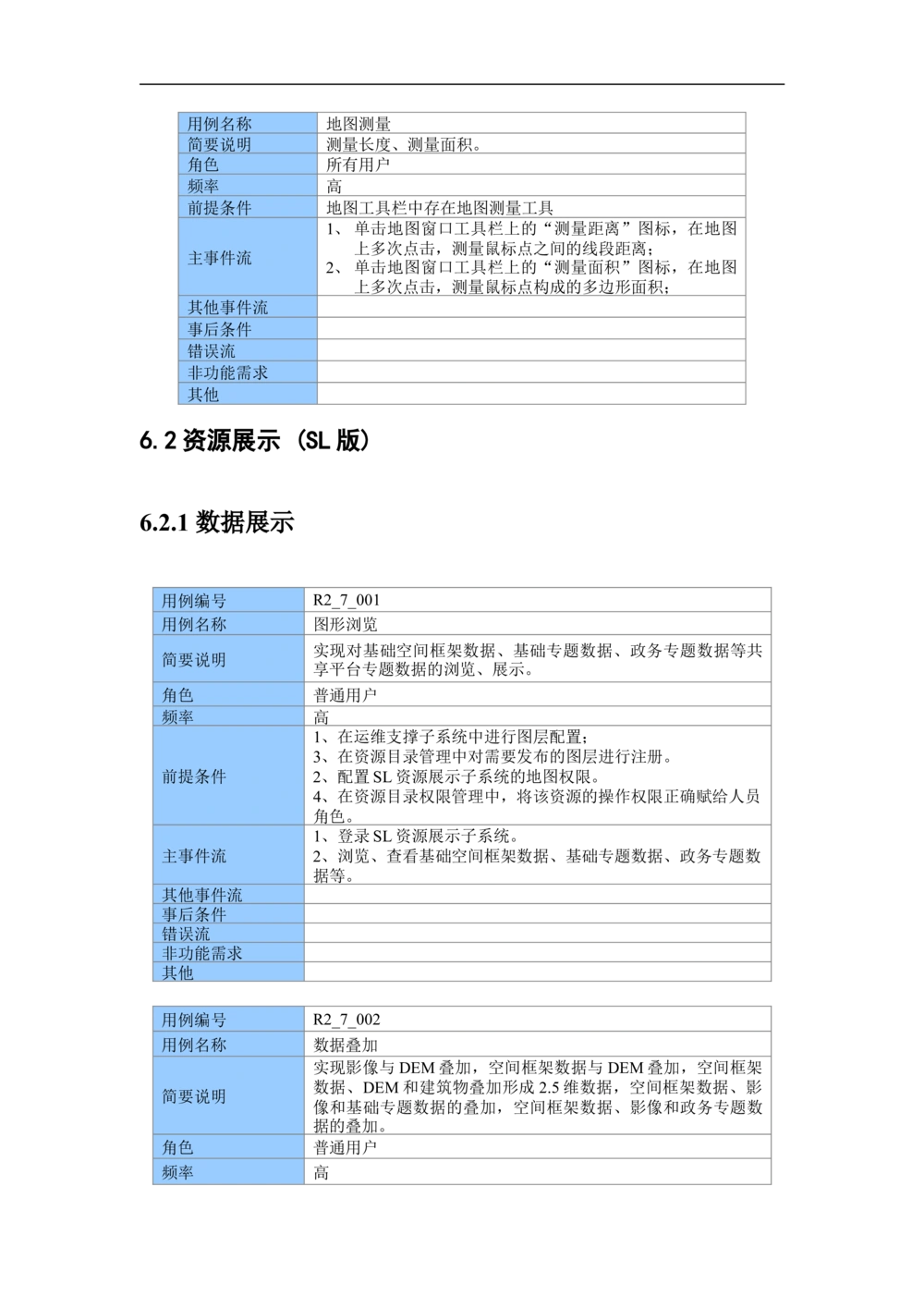 XX市地理信息共享服务平台--需求规格说明书_436套软件开发需求文档_VD516-软件开发需求文档_10各类系统软件开发需求_更新内容