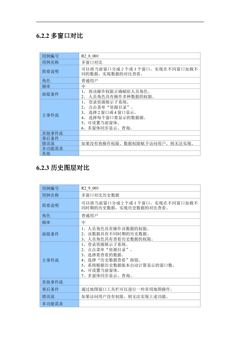 XX市地理信息共享服务平台--需求规格说明书_436套软件开发需求文档_VD516-软件开发需求文档_10各类系统软件开发需求_更新内容