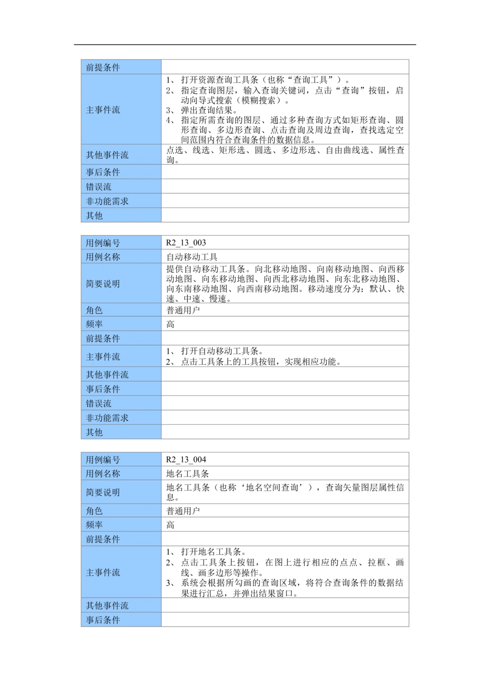 XX市地理信息共享服务平台--需求规格说明书_436套软件开发需求文档_VD516-软件开发需求文档_10各类系统软件开发需求_更新内容
