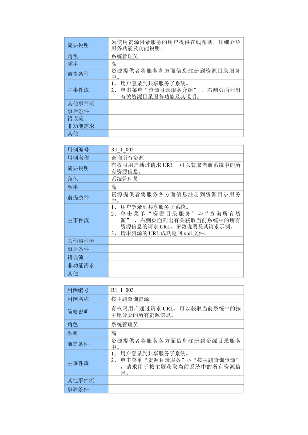 XX市地理信息共享服务平台--需求规格说明书_436套软件开发需求文档_VD516-软件开发需求文档_10各类系统软件开发需求_更新内容