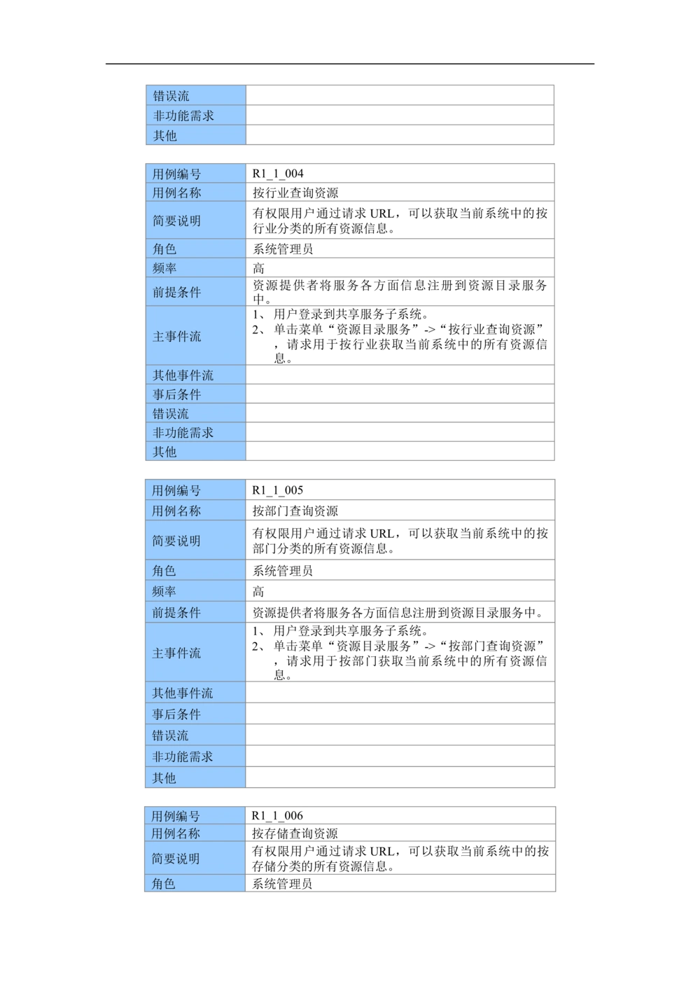 XX市地理信息共享服务平台--需求规格说明书_436套软件开发需求文档_VD516-软件开发需求文档_10各类系统软件开发需求_更新内容
