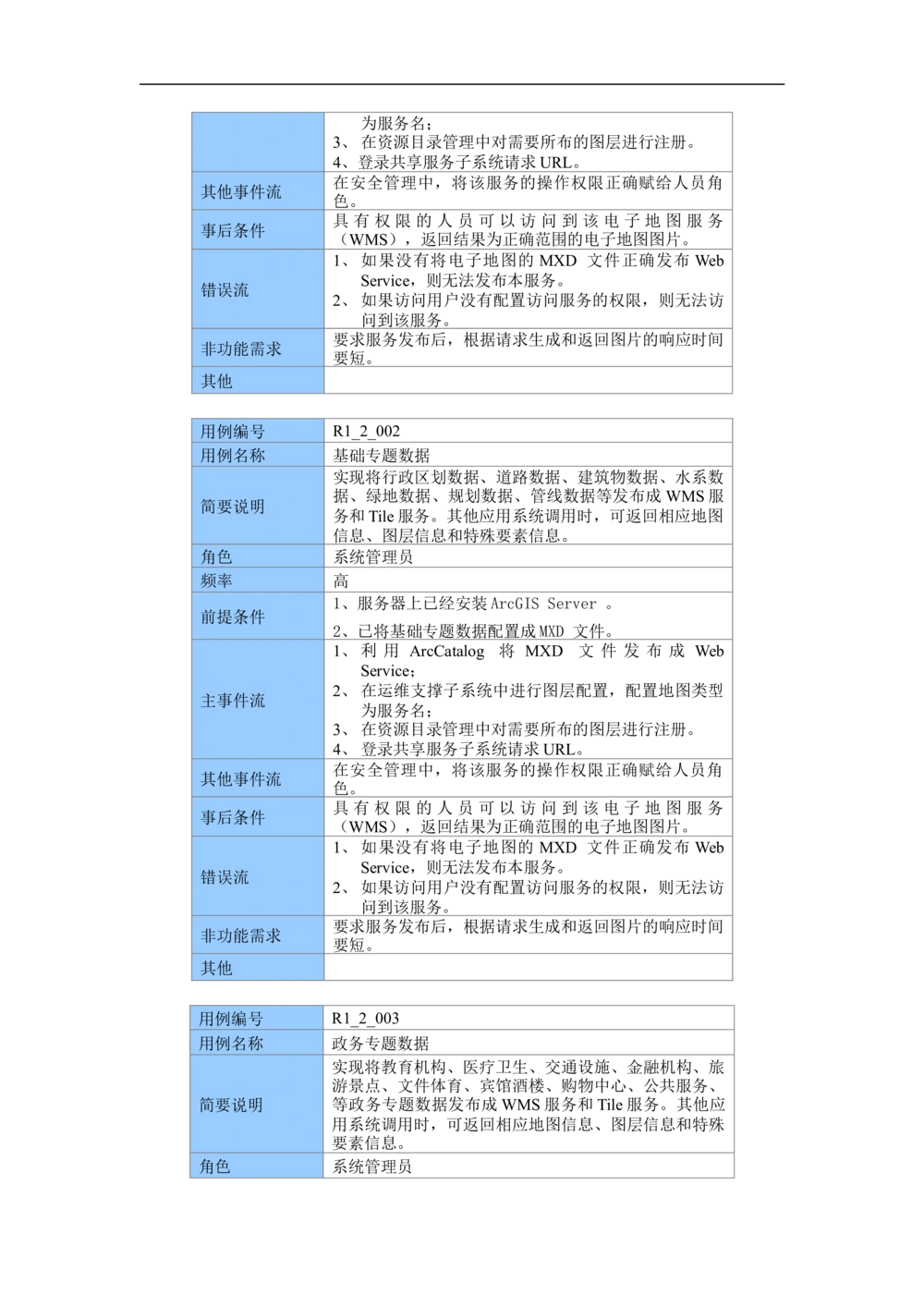 XX市地理信息共享服务平台--需求规格说明书_436套软件开发需求文档_VD516-软件开发需求文档_10各类系统软件开发需求_更新内容