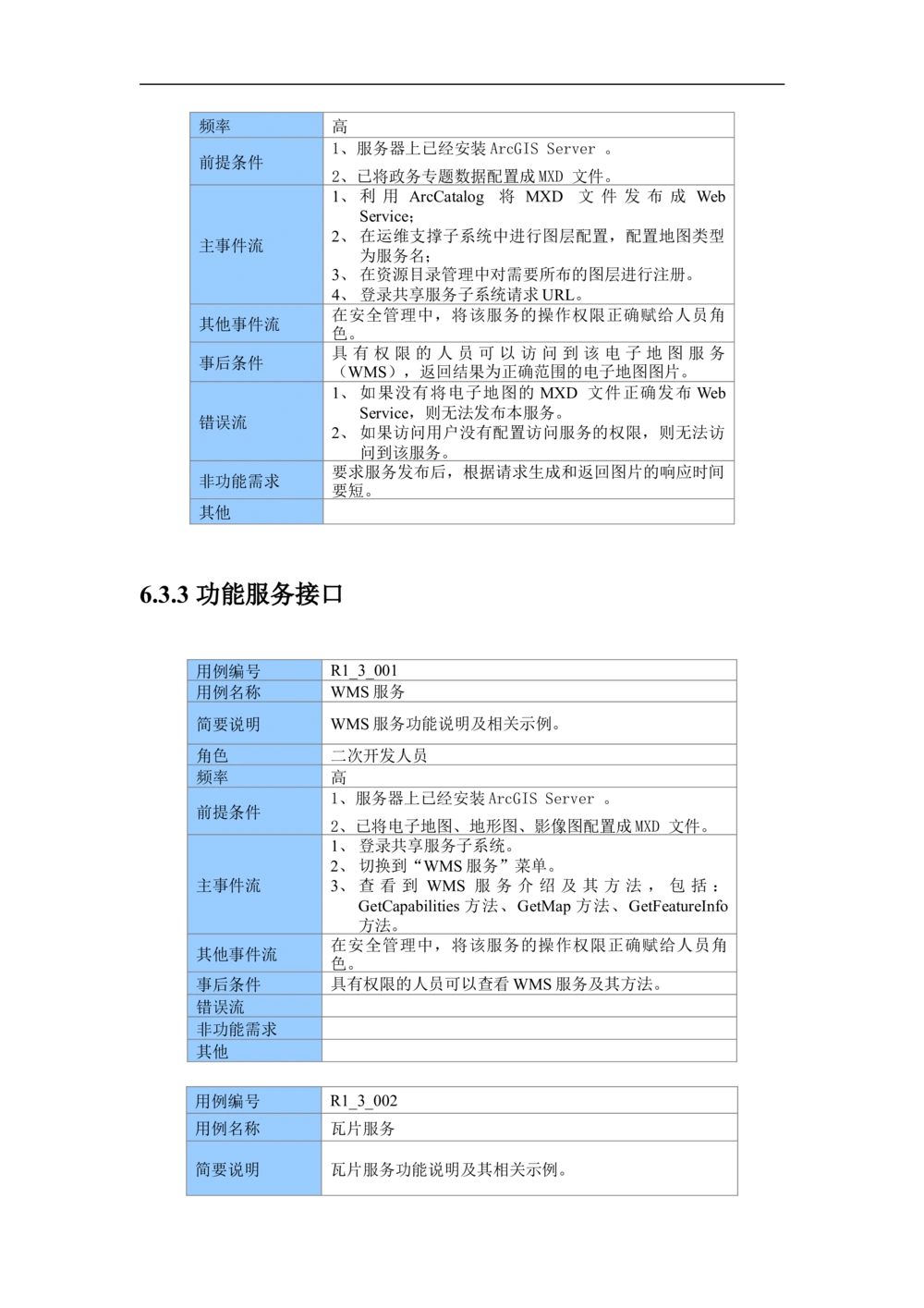 XX市地理信息共享服务平台--需求规格说明书_436套软件开发需求文档_VD516-软件开发需求文档_10各类系统软件开发需求_更新内容