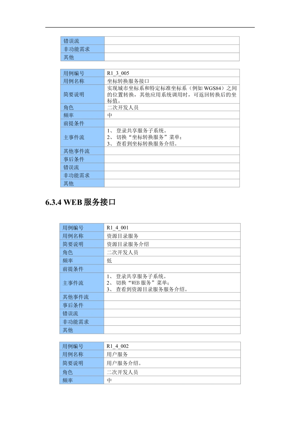XX市地理信息共享服务平台--需求规格说明书_436套软件开发需求文档_VD516-软件开发需求文档_10各类系统软件开发需求_更新内容