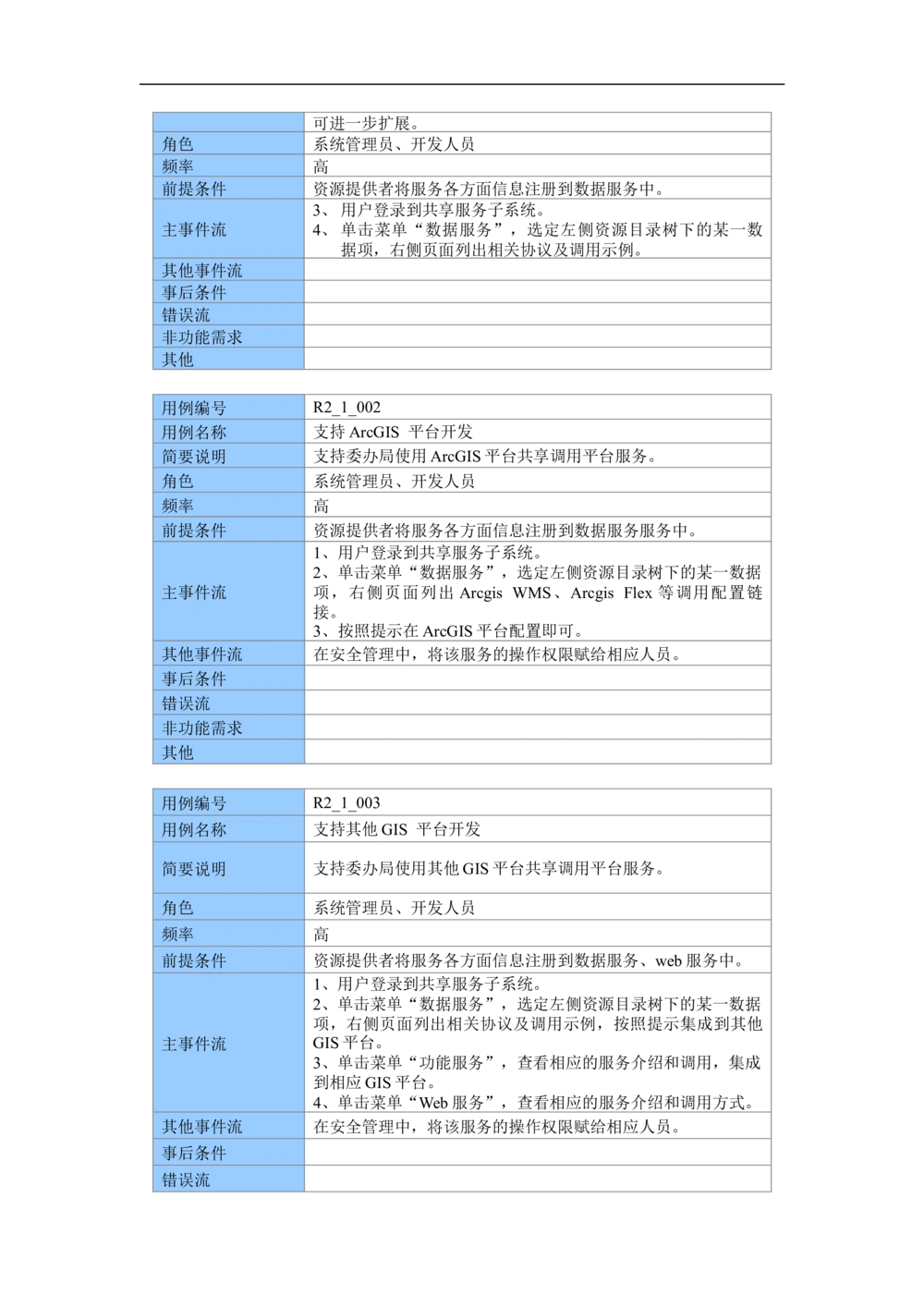 XX市地理信息共享服务平台--需求规格说明书_436套软件开发需求文档_VD516-软件开发需求文档_10各类系统软件开发需求_更新内容